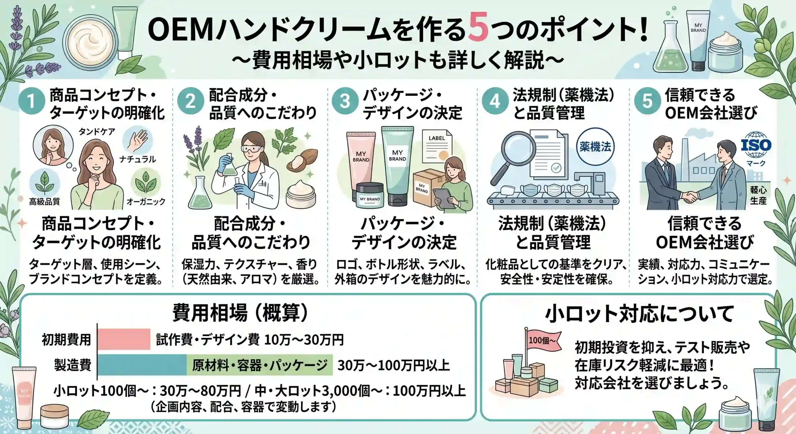 OEMハンドクリームを作る5つのポイント！
